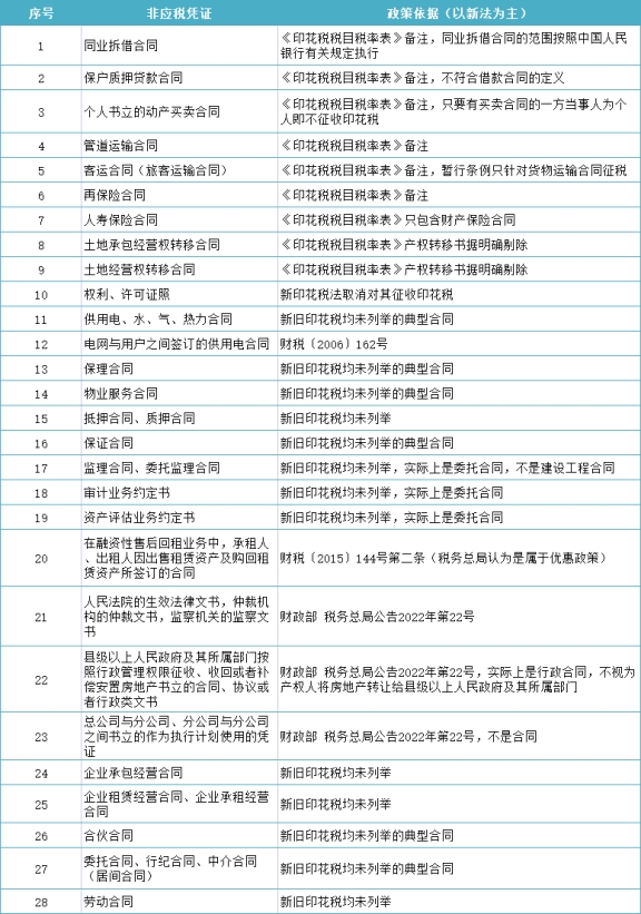 官方回復(fù)!簽完合同后又作廢，印花稅還用交嗎?如果交了還能退嗎?
